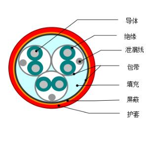 DJYVP1、DJYVP2、DJYVP3計算機電纜