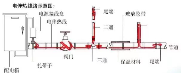 電伴熱圖片？.jpg
